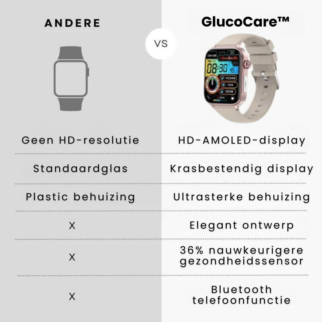 Amtn Club | Montre Connectée Santé GlucoCare SOS avec Détection de Chute