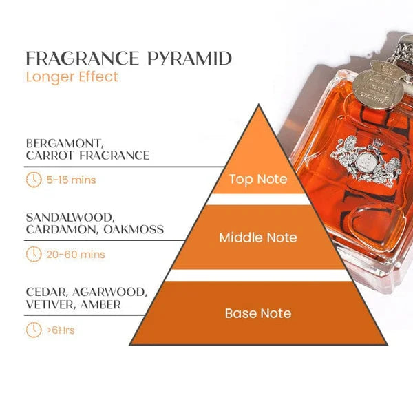 Amtn Club | Parfum Pheromone Homme Attractura – Confiance & Séduction