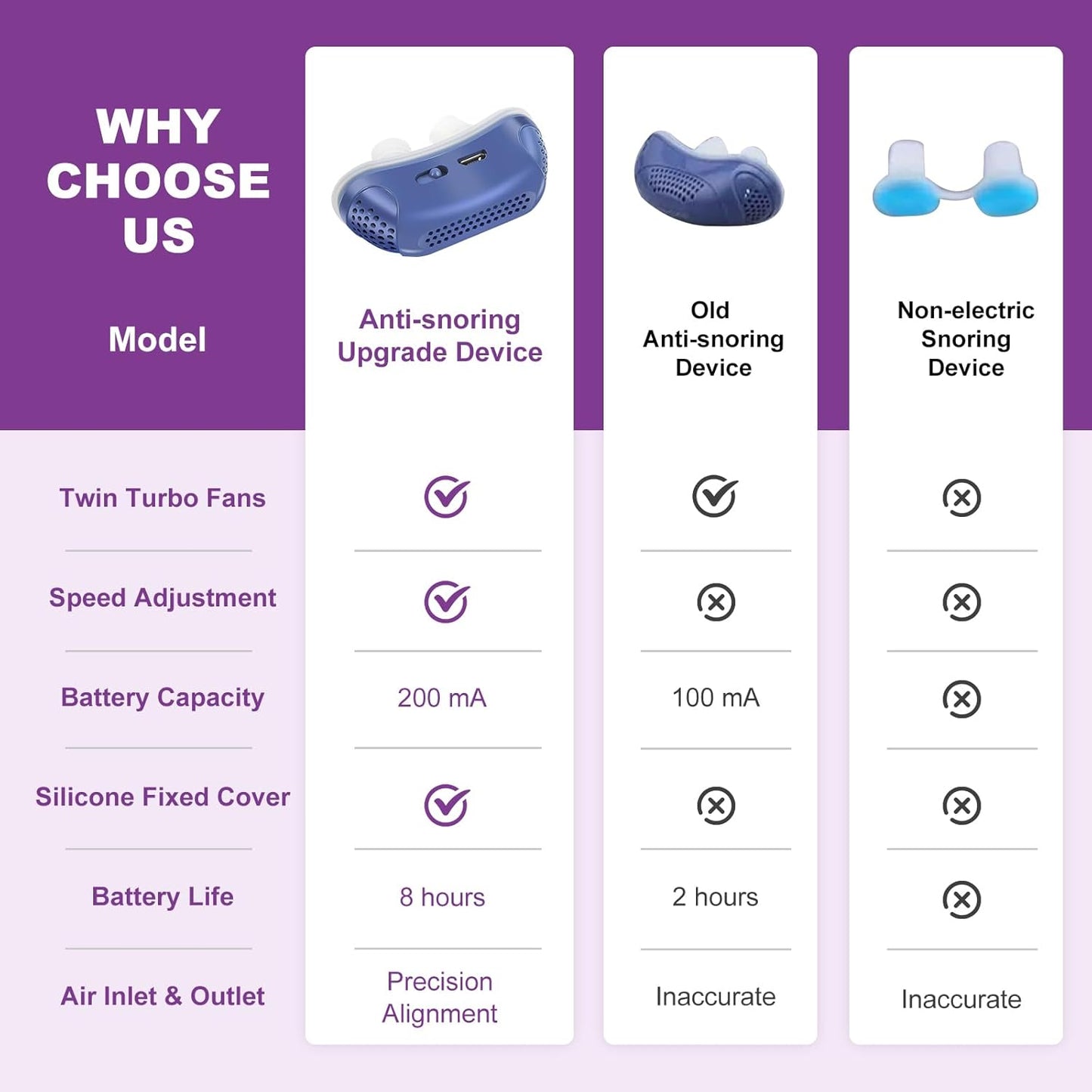 Amtn Club | Micro CPAP Portable Anti-Ronflement & Apnée du Sommeil